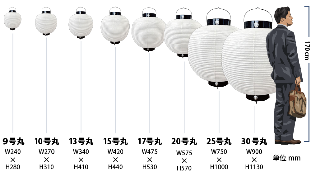 丸型提灯のサイズ比較イメージ