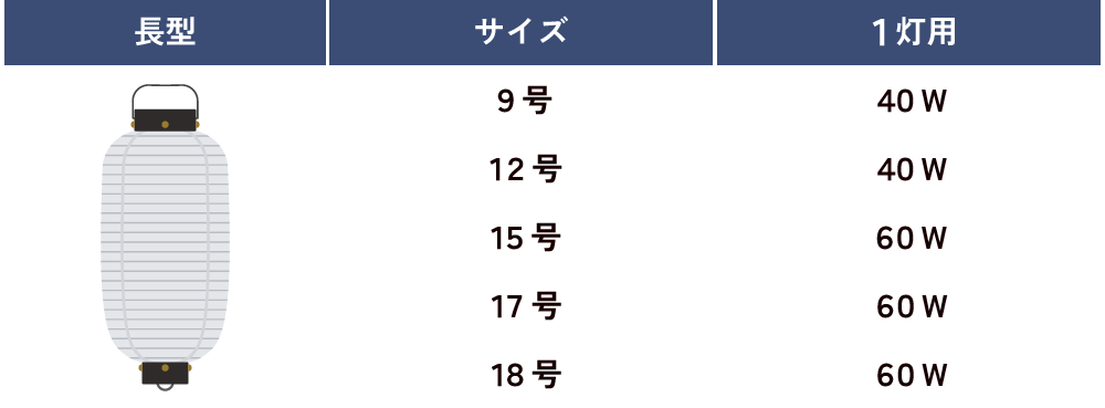 当店ソケットコード対応の電球(長型)