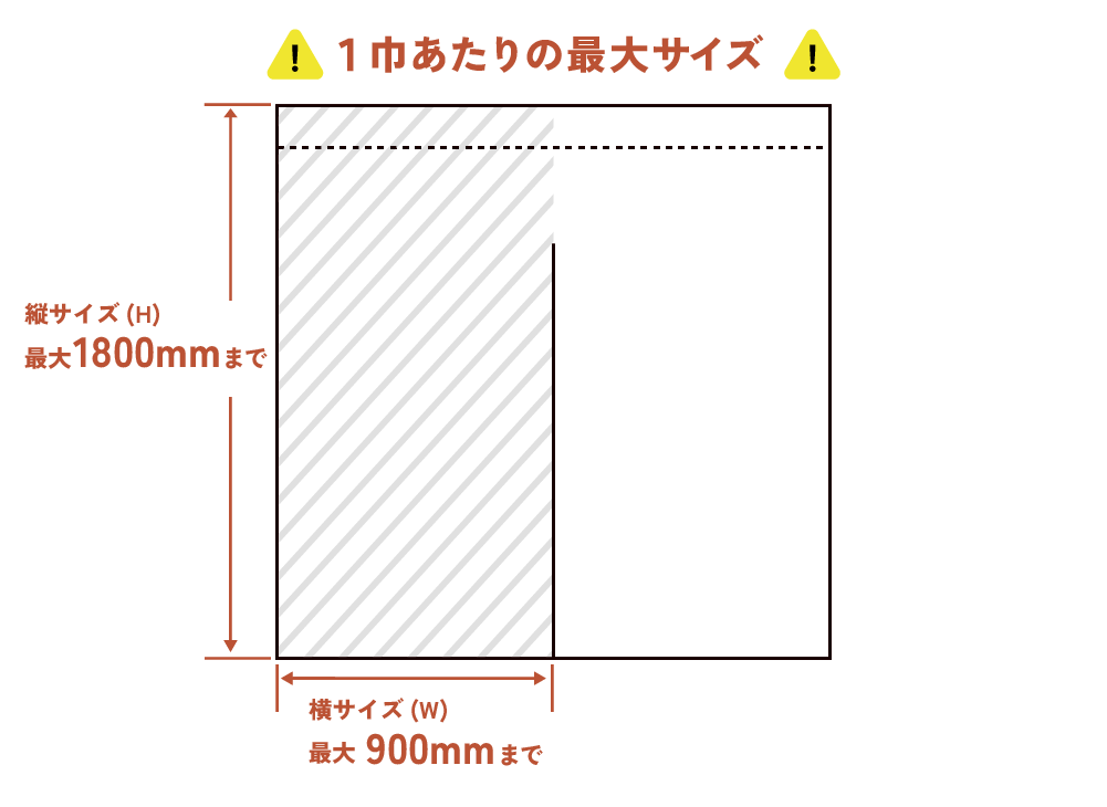 両面のれんの１巾あたりの最大サイズ