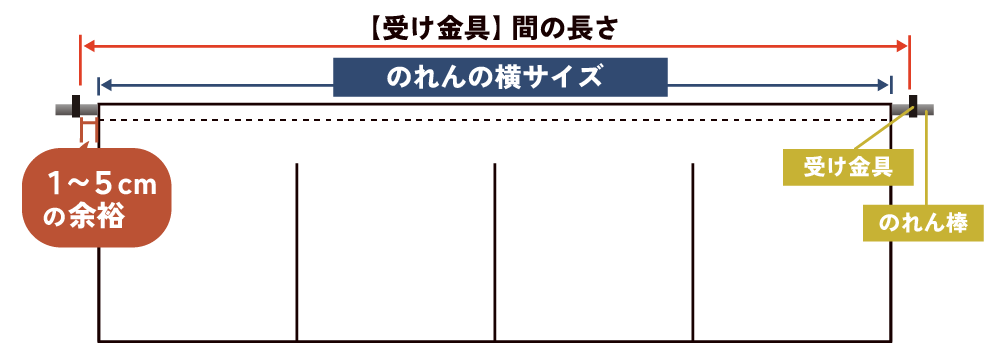 のれんの横サイズの決め方