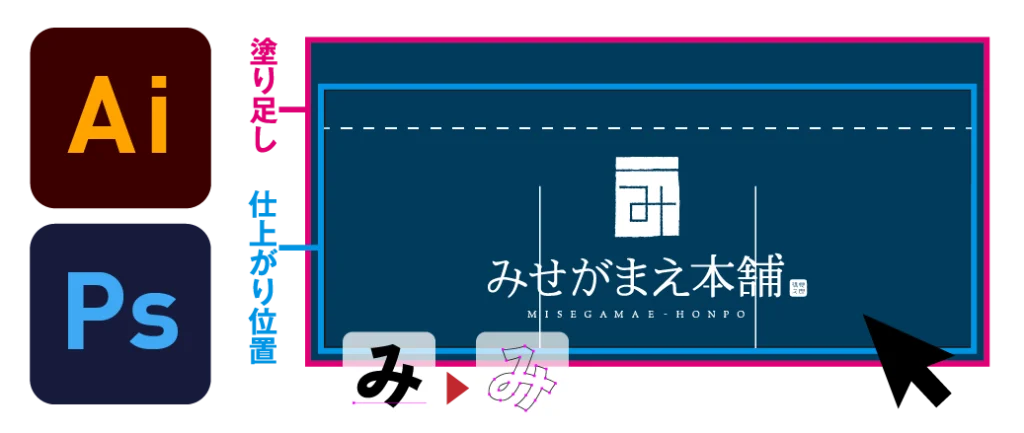 完全データ入稿