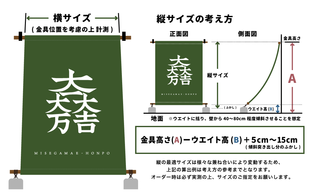 日除け幕のサイズについての考え方の画像
