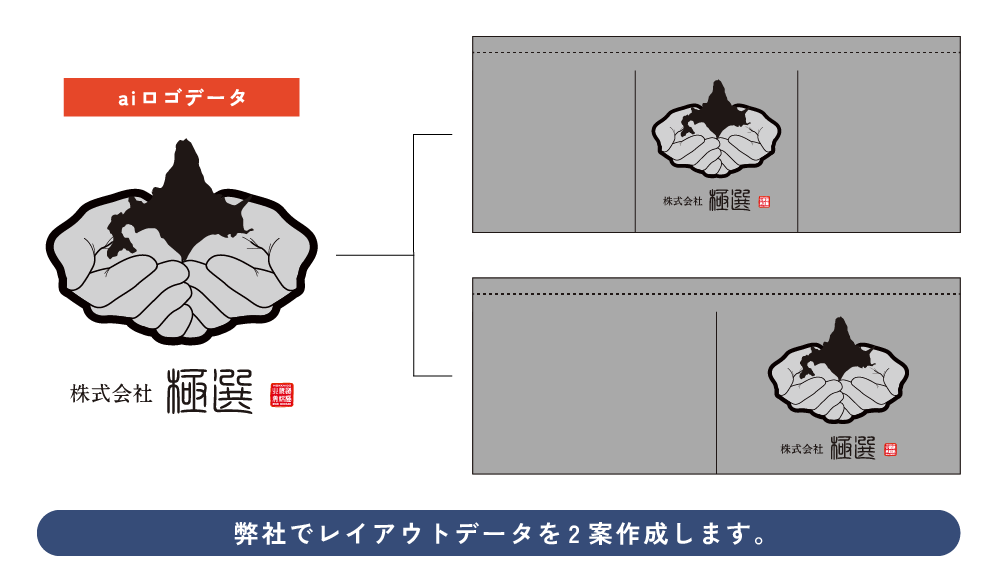 デザインレイアウトの目安